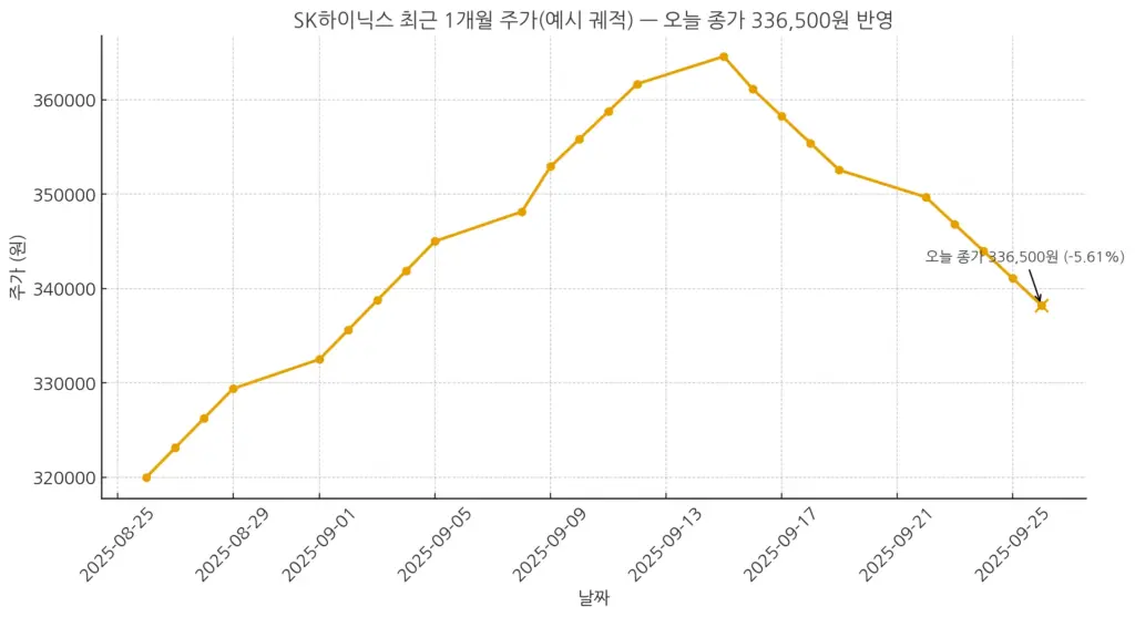 SK하이닉스
