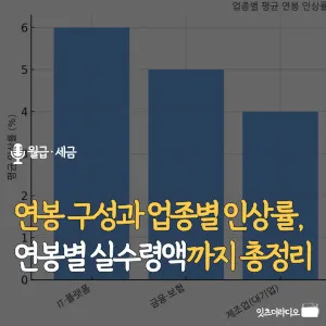 연봉-구성과-업종별-인상률-연봉별-실수령액까지-총정리