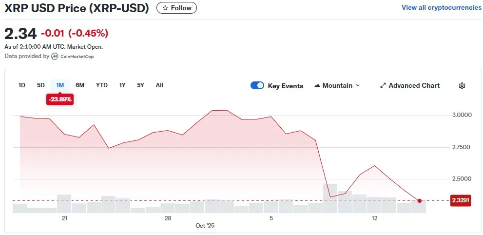 리플 xrp 가격