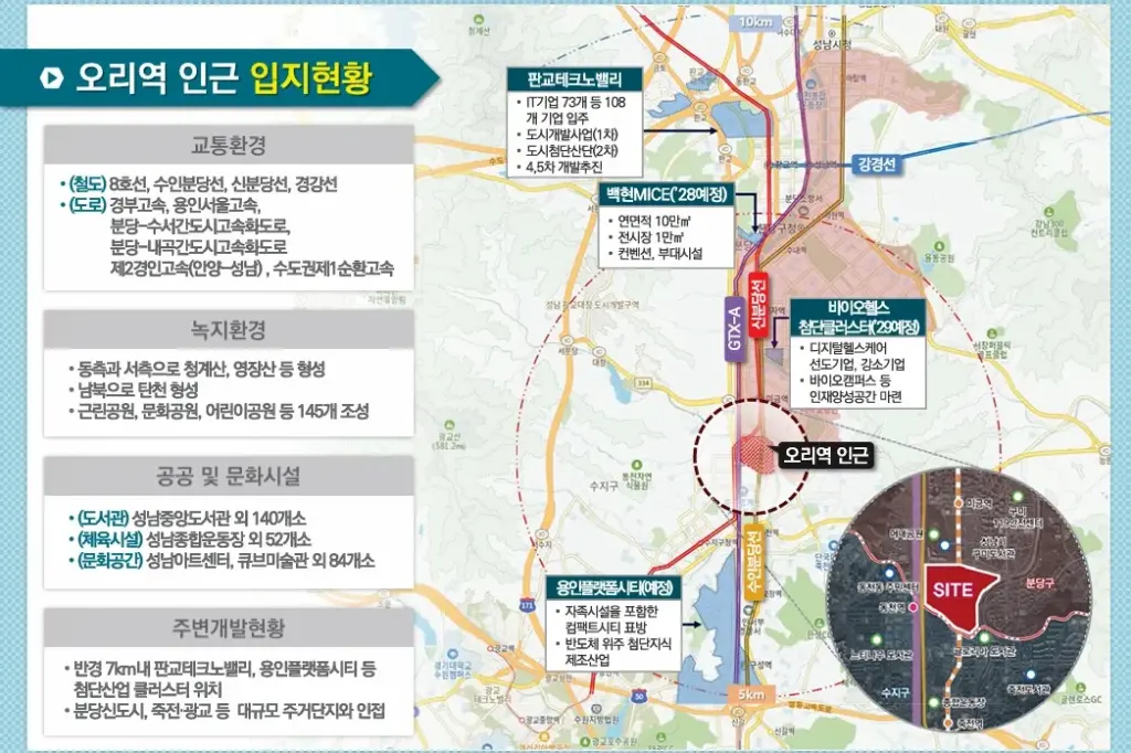 오리역-제4테크노밸리-개발