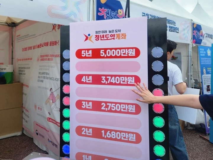 청년미래적금-조건-혜택-수익률