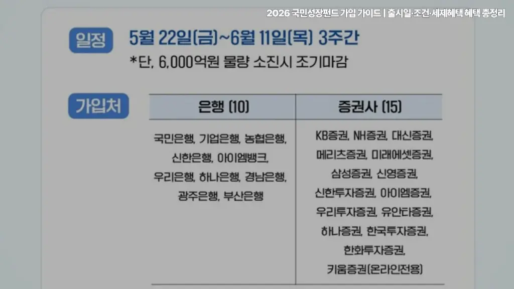 2026-국민성장펀드-가입-가이드-출시일-조건-세제혜택-혜택