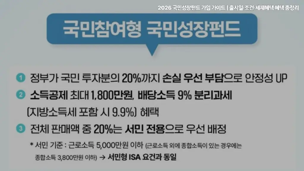 2026-국민성장펀드-가입-출시일-조건-세제혜택-혜택-총정리