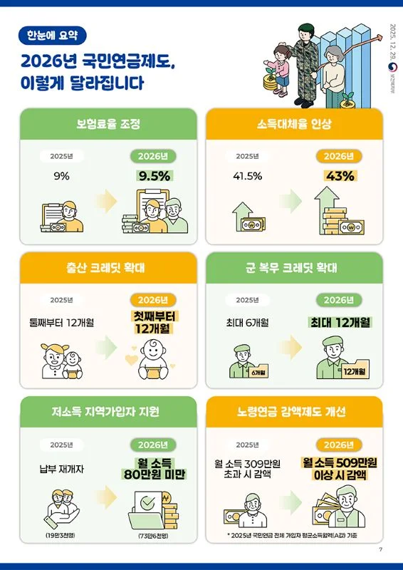 국민연금-조기수령-연기수령-손익분기점