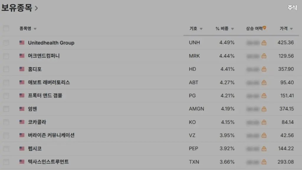 SCHD-리밸런싱-에너지-줄이고-헬스케어-담았다-배당-ETF-성격이