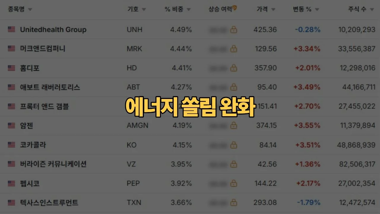 SCHD 리밸런싱 에너지 줄이고 헬스케어 담았다, 배당 ETF 성격이 바뀐 걸까요?